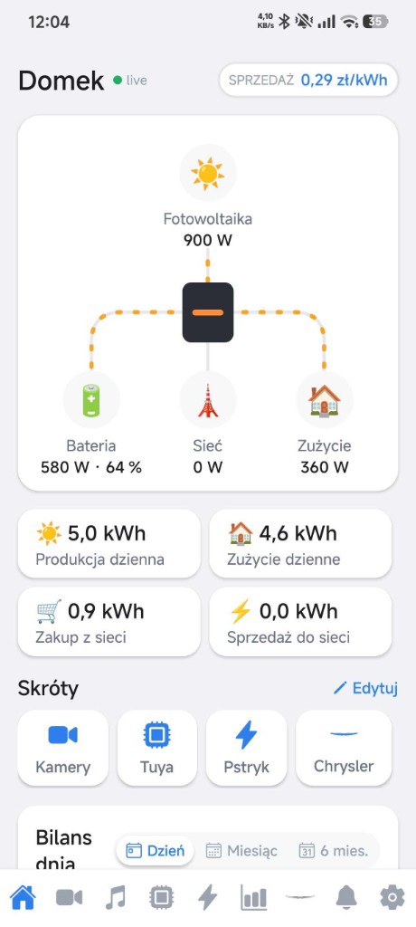Domek App - Smart home i PHEV