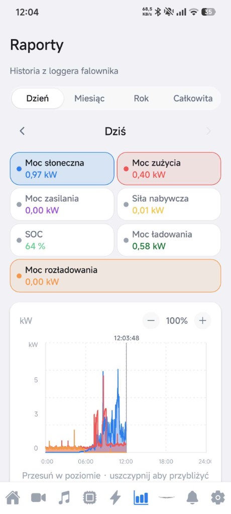 Domek App - Smart home i PHEV screenshot 3